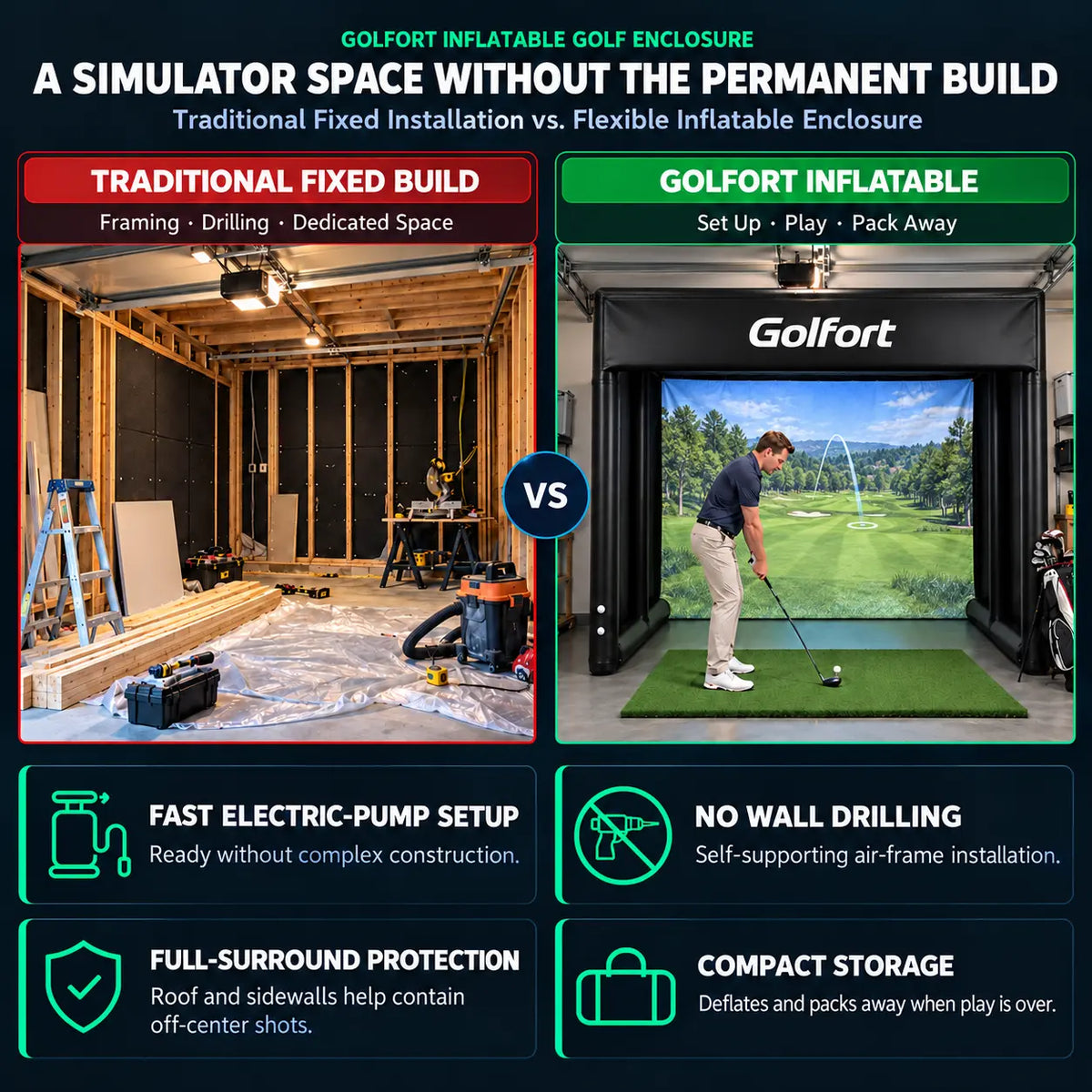 Inflatable Golf Simulator Enclosure Tent – 4 × 4 × 3 m